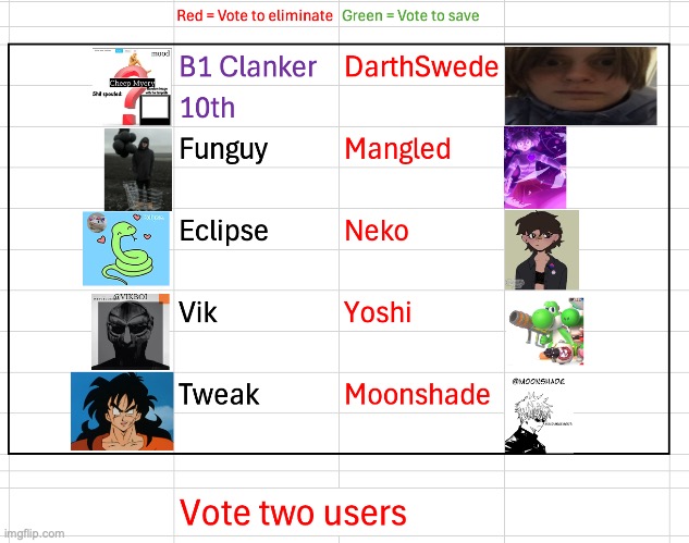 In case you don't know, you can only vote highlighted users | image tagged in voting game s5 | made w/ Imgflip meme maker