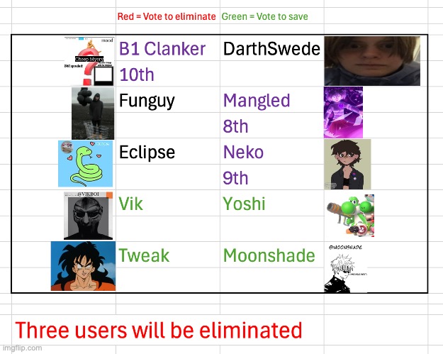 Only one of the highlighted users will stay | image tagged in voting game s5 | made w/ Imgflip meme maker