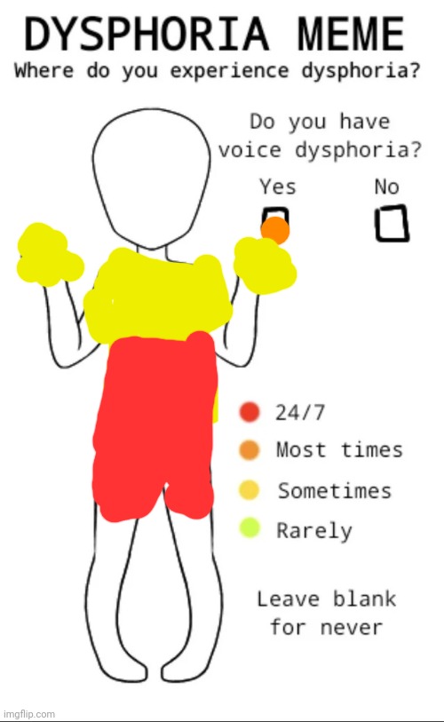 Dysphoria temp | image tagged in dysphoria temp | made w/ Imgflip meme maker