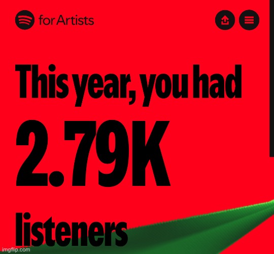 That’s kinda cool.  Thanks for listening to my music | made w/ Imgflip meme maker