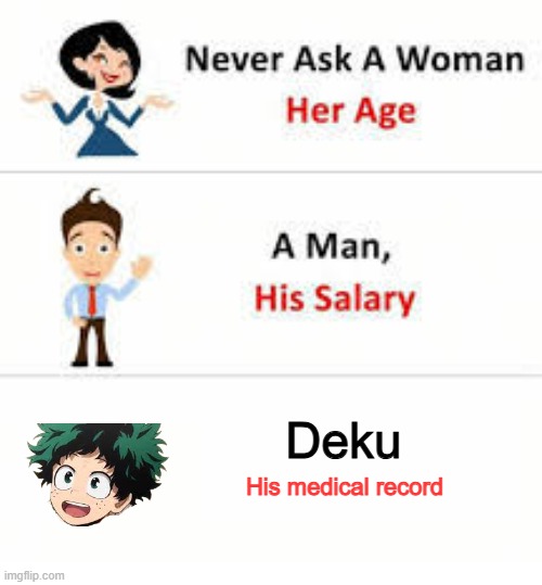 deku | Deku; His medical record | image tagged in never ask a woman her age | made w/ Imgflip meme maker