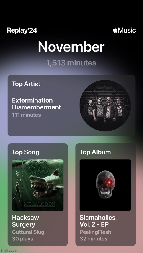 Here’s my Apple Music replay for last month | made w/ Imgflip meme maker