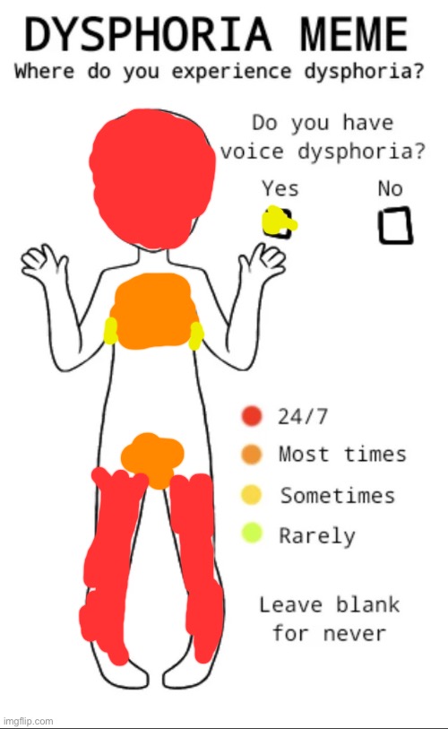 Dysphoria temp | image tagged in dysphoria temp | made w/ Imgflip meme maker