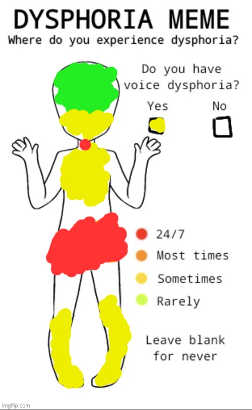 SiGh | image tagged in dysphoria temp | made w/ Imgflip meme maker