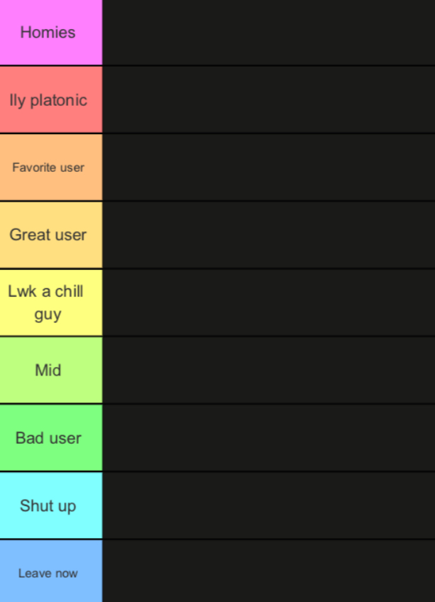Wheatleys new tierlist Blank Meme Template