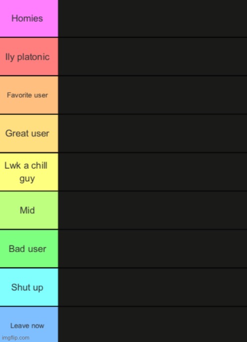 Rate me to get rated (was gonna fix the text boxes but I don’t have time | image tagged in wheatleys new tierlist | made w/ Imgflip meme maker