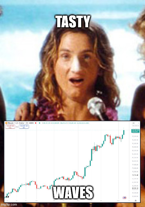 Tasty waves: Jeff Spicoli and Bitcoin chart breaking $100k - Imgflip