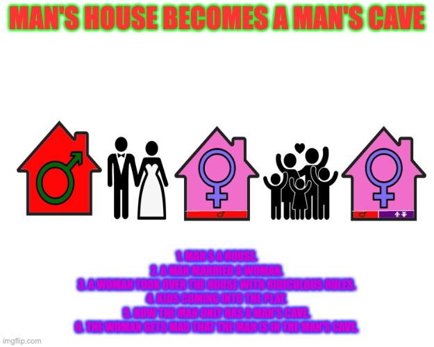 Man's house becomes a Man's cave | MAN'S HOUSE BECOMES A MAN'S CAVE; 1. MAN $ A HOUSE.
2. A MAN MARRIED A WOMAN.
3. A WOMAN TOOK OVER THE HOUSE WITH RIDICULOUS RULES.
4. KIDS COMING INTO THE PLAY.
5. NOW THE MAN ONLY HAS A MAN'S CAVE.
6. THE WOMAN GETS MAD THAT THE MAN IS IN THE MAN'S CAVE. | image tagged in man's house becomes a man's cave | made w/ Imgflip meme maker