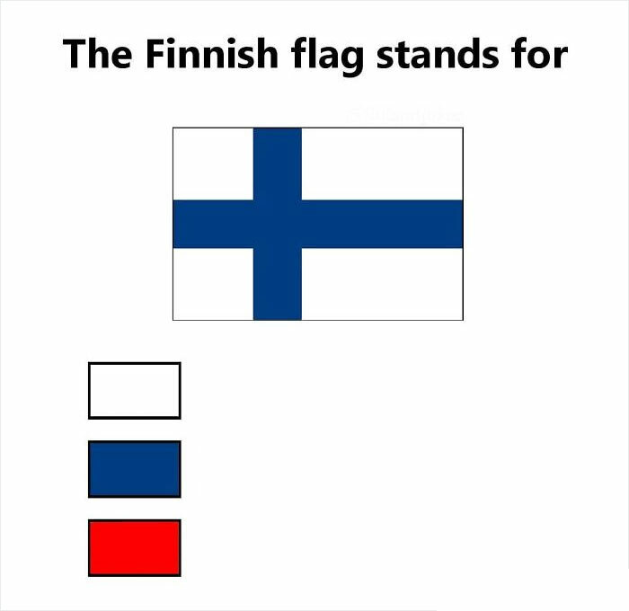 Finnish flag stands for Blank Meme Template