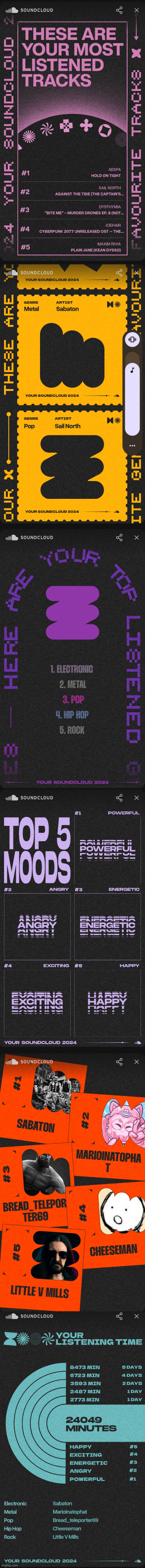 Not sure if anyone cares, but here's my 2024 review for SoundCloud. | made w/ Imgflip meme maker
