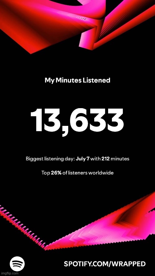 227 hours ☆ | image tagged in e | made w/ Imgflip meme maker