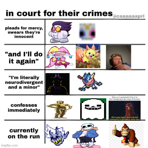 raddical | image tagged in in court for their crimes alingement chart | made w/ Imgflip meme maker