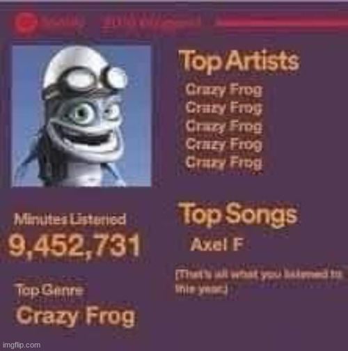 spotify wrapped dropped | image tagged in gifs,memes,funny,shitpost,crazy frog,msmg | made w/ Imgflip meme maker