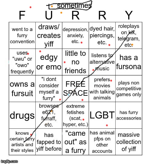 Furry Bingo V2 | sometimes | image tagged in furry bingo v2 | made w/ Imgflip meme maker