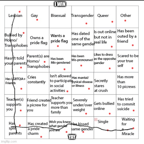 LGBTQIA+ Bingo!! | I WIN; YAY | image tagged in lgbtqia bingo | made w/ Imgflip meme maker