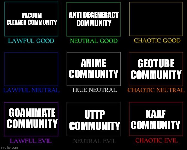 YouTube communities alignment chart | VACUUM CLEANER COMMUNITY; ANTI DEGENERACY COMMUNITY; ANIME COMMUNITY; GEOTUBE COMMUNITY; GOANIMATE COMMUNITY; UTTP COMMUNITY; KAAF COMMUNITY | image tagged in alignment chart | made w/ Imgflip meme maker