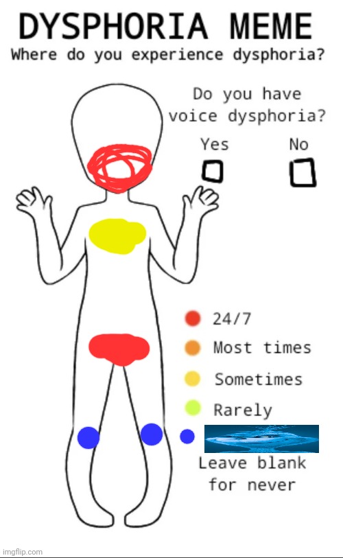 Dysphoria temp | image tagged in dysphoria temp | made w/ Imgflip meme maker