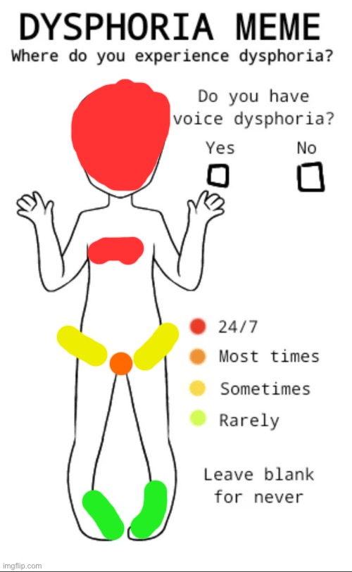 Dysphoria temp | image tagged in dysphoria temp | made w/ Imgflip meme maker