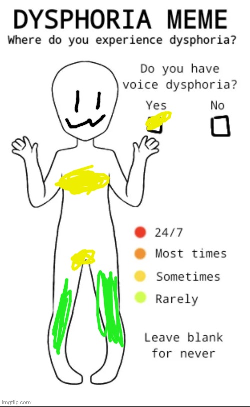 Dysphoria temp | image tagged in dysphoria temp | made w/ Imgflip meme maker