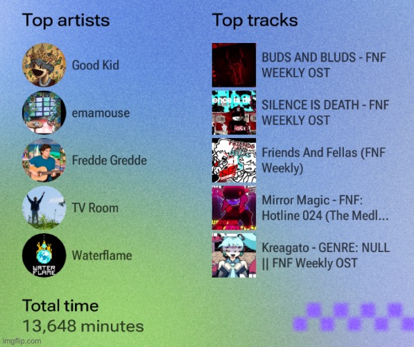 I’m NOTHING LIKE YALL because I DON’T USE SPOTIFY and I listen to ACTUAL MUSIC | made w/ Imgflip meme maker