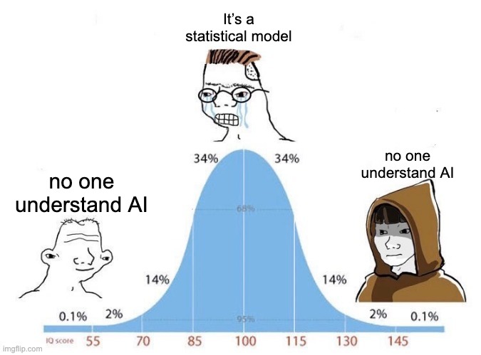 Bell Curve | It’s a statistical model; no one understand AI; no one understand AI | image tagged in bell curve | made w/ Imgflip meme maker