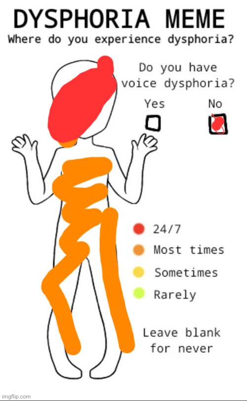 Dysphoria temp | image tagged in dysphoria temp | made w/ Imgflip meme maker