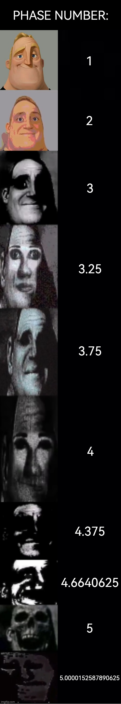Mr Incredible becoming uncanny phase numbers | PHASE NUMBER:; 1; 2; 3; 3.25; 3.75; 4; 4.375; 4.6640625; 5; 5.0000152587890625 | image tagged in mr incredible becoming uncanny | made w/ Imgflip meme maker