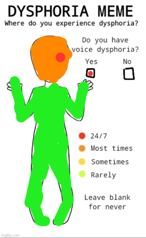 Dysphoria temp | image tagged in dysphoria temp | made w/ Imgflip meme maker