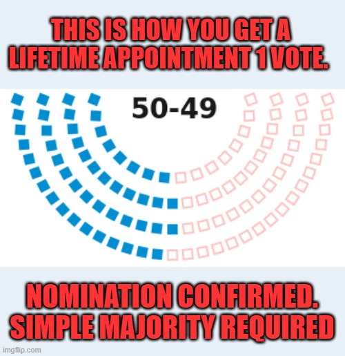 TRUMP needs to go full bore on replacing SC with good young loyal AMERICAN jurist NOW. | THIS IS HOW YOU GET A LIFETIME APPOINTMENT 1 VOTE. NOMINATION CONFIRMED. SIMPLE MAJORITY REQUIRED | made w/ Imgflip meme maker