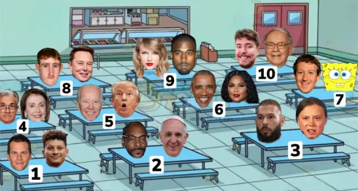 Where would you sit? Blank Meme Template
