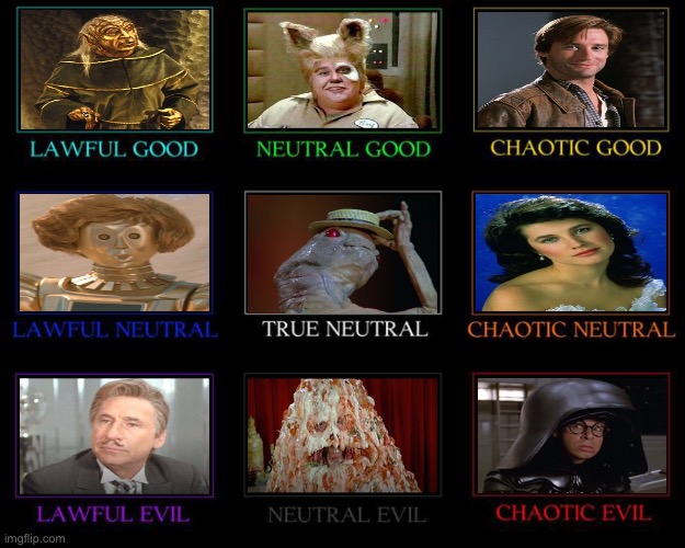 Spaceballs: The Alignment Chart :) | image tagged in alignment chart,star wars,spaceballs | made w/ Imgflip meme maker