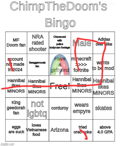 ChimpTheDoom bingo | image tagged in chimpthedoom bingo | made w/ Imgflip meme maker