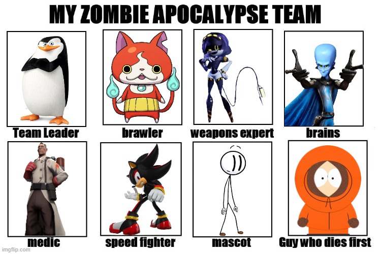 Rate the zombie apocolapse team | image tagged in memes | made w/ Imgflip meme maker