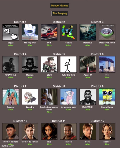 I will pick the top 6 conscorts | made w/ Imgflip meme maker