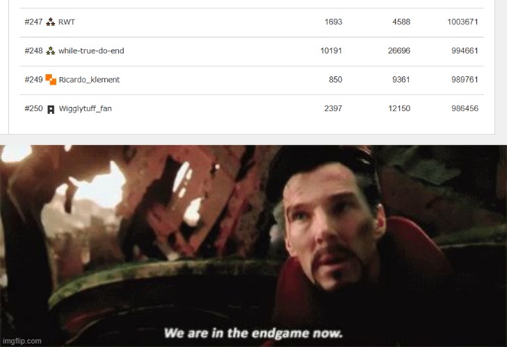 TOP 250! LET'S GO! | image tagged in we're in the endgame now,imgflip | made w/ Imgflip meme maker