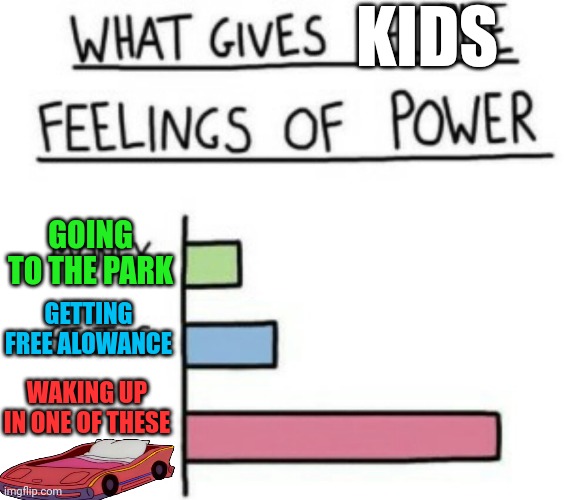 What gives kids feelings of power | KIDS; GOING TO THE PARK; GETTING FREE ALOWANCE; WAKING UP IN ONE OF THESE | image tagged in park,free,consciousness,car,bed,kids | made w/ Imgflip meme maker