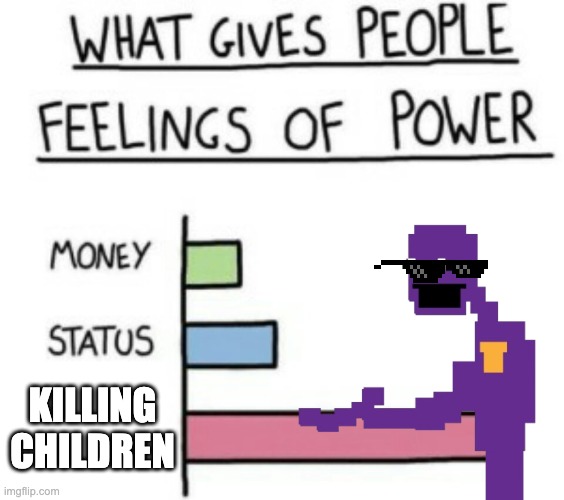 Heehehe | KILLING CHILDREN | image tagged in what gives people feelings of power | made w/ Imgflip meme maker