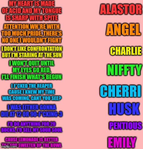 Alacid??? | ALASTOR; ANGEL; CHARLIE; NIFFTY; CHERRI; HUSK; PENTIOUS; EMILY | image tagged in unsweetened lemonade ocs,hazbin hotel | made w/ Imgflip meme maker