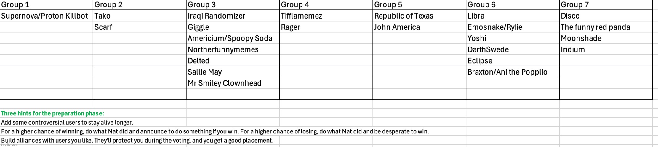 Made the table a bit larger (anyways suggest some users) | made w/ Imgflip meme maker
