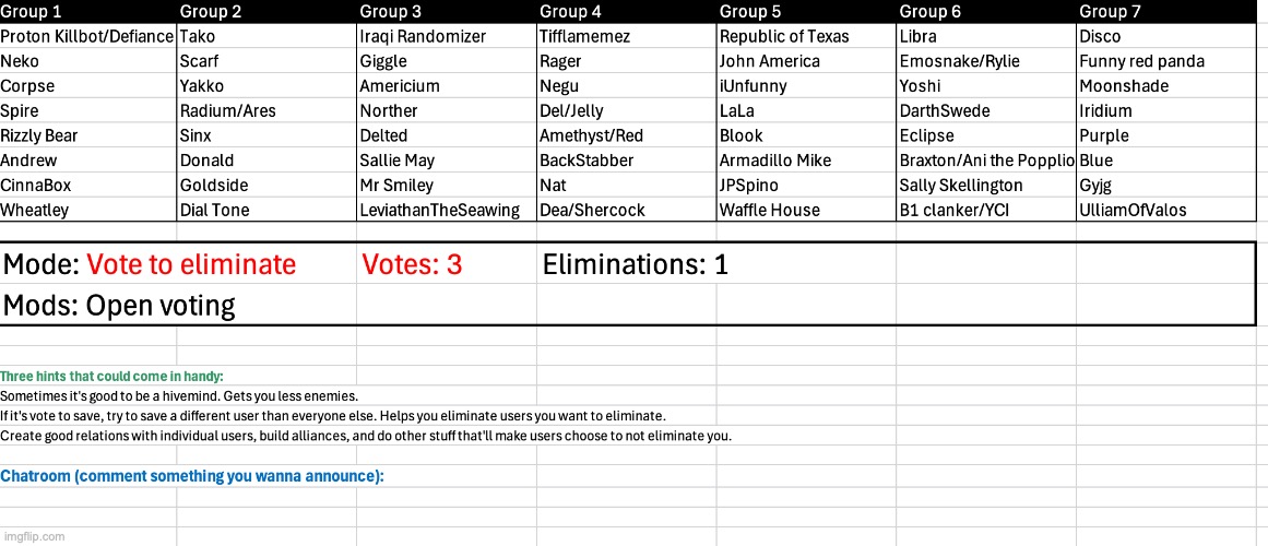 Vote three users from any group | image tagged in voting game s6 | made w/ Imgflip meme maker