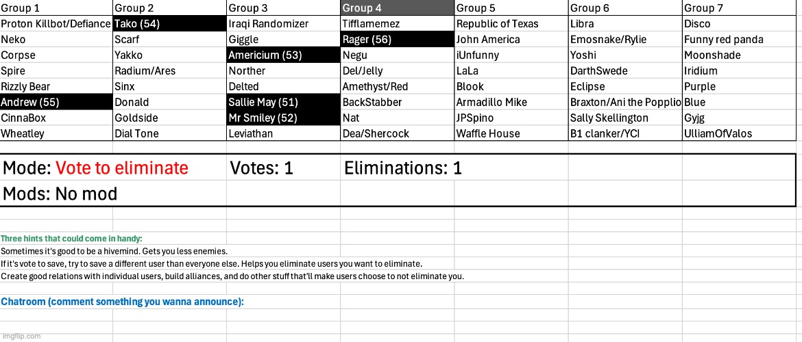 The gray phase has started | image tagged in voting game s6 | made w/ Imgflip meme maker