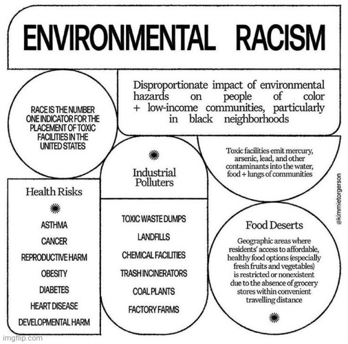 Not made by me | image tagged in structural racism,health,environmentalism | made w/ Imgflip meme maker