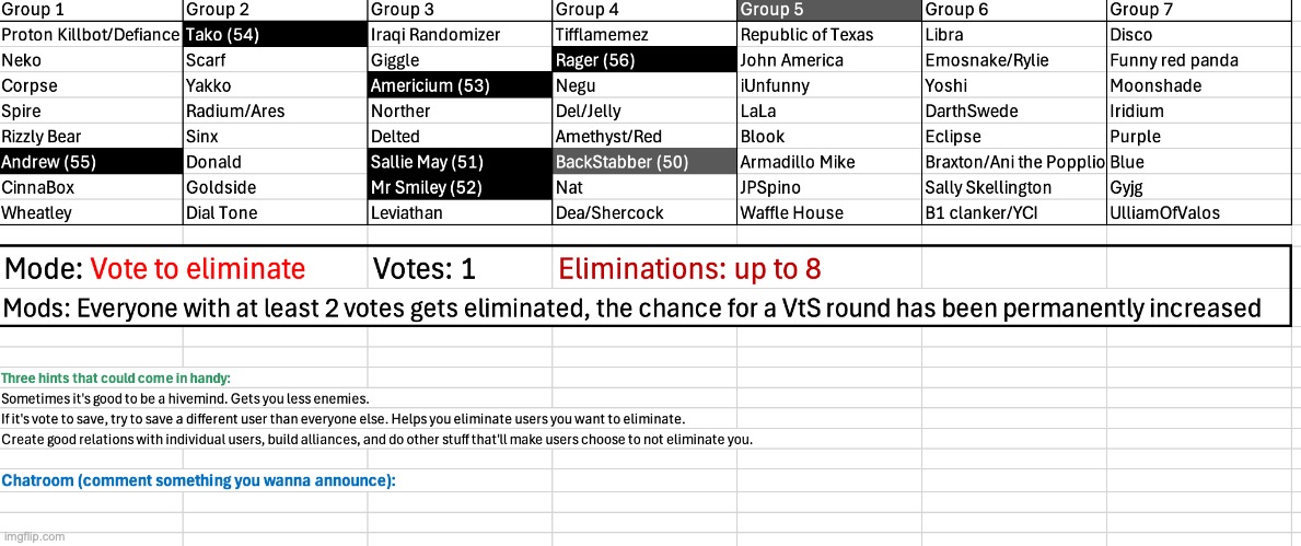 Last post for today | image tagged in voting game s6 | made w/ Imgflip meme maker