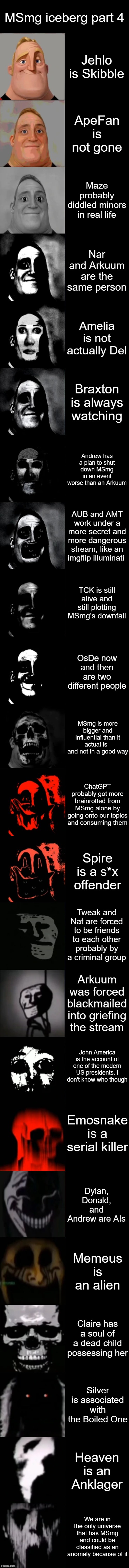 Hey it's just a theory | MSmg iceberg part 4; Jehlo is Skibble; ApeFan is not gone; Maze probably diddled minors in real life; Nar and Arkuum are the same person; Amelia is not actually Del; Braxton is always watching; Andrew has a plan to shut down MSmg in an event worse than an Arkuum; AUB and AMT work under a more secret and more dangerous stream, like an imgflip illuminati; TCK is still alive and still plotting MSmg's downfall; OsDe now and then are two different people; MSmg is more bigger and influential than it actual is - and not in a good way; ChatGPT probably got more brainrotted from MSmg alone by going onto our topics and consuming them; Spire is a s*x offender; Tweak and Nat are forced to be friends to each other probably by a criminal group; Arkuum was forced blackmailed into griefing the stream; John America is the account of one of the modern US presidents. I don't know who though; Emosnake is a serial killer; Dylan, Donald, and Andrew are AIs; Memeus is an alien; Claire has a soul of a dead child possessing her; Silver is associated with the Boiled One; Heaven is an Anklager; We are in the only universe that has MSmg and could be classified as an anomaly because of it | image tagged in mr incredible becoming uncanny extended hd | made w/ Imgflip meme maker