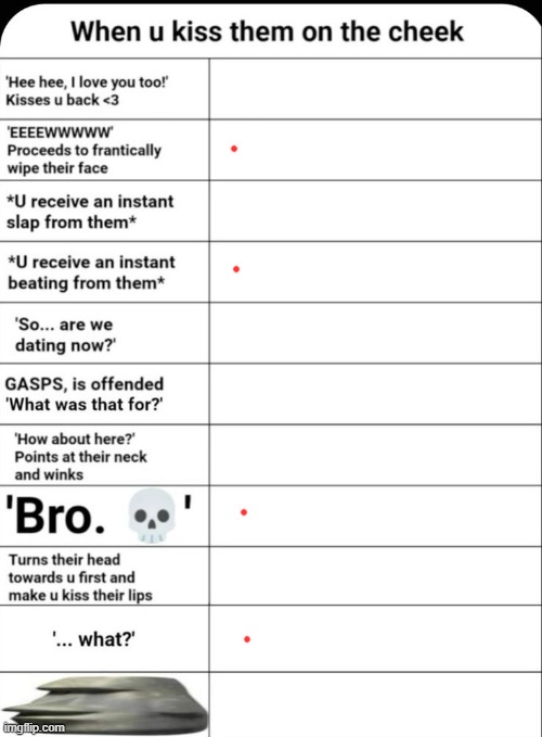 kiss stats :3 | image tagged in uhhh thing idk | made w/ Imgflip meme maker