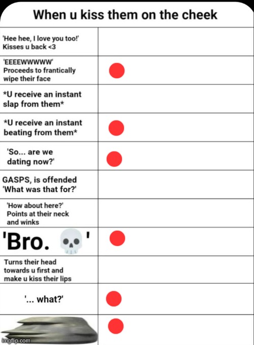 kiss stats | image tagged in uhhh thing idk | made w/ Imgflip meme maker