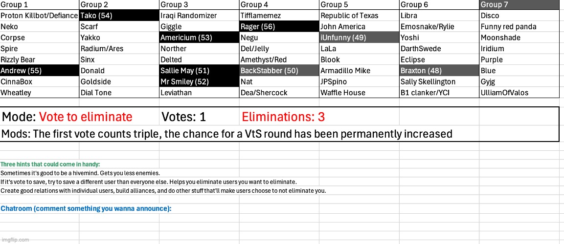The chatroom needs a revive | image tagged in voting game s6 | made w/ Imgflip meme maker