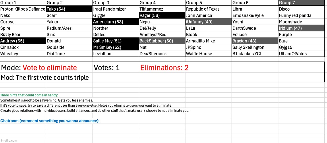 Two more eliminations in this group | image tagged in voting game s6 | made w/ Imgflip meme maker