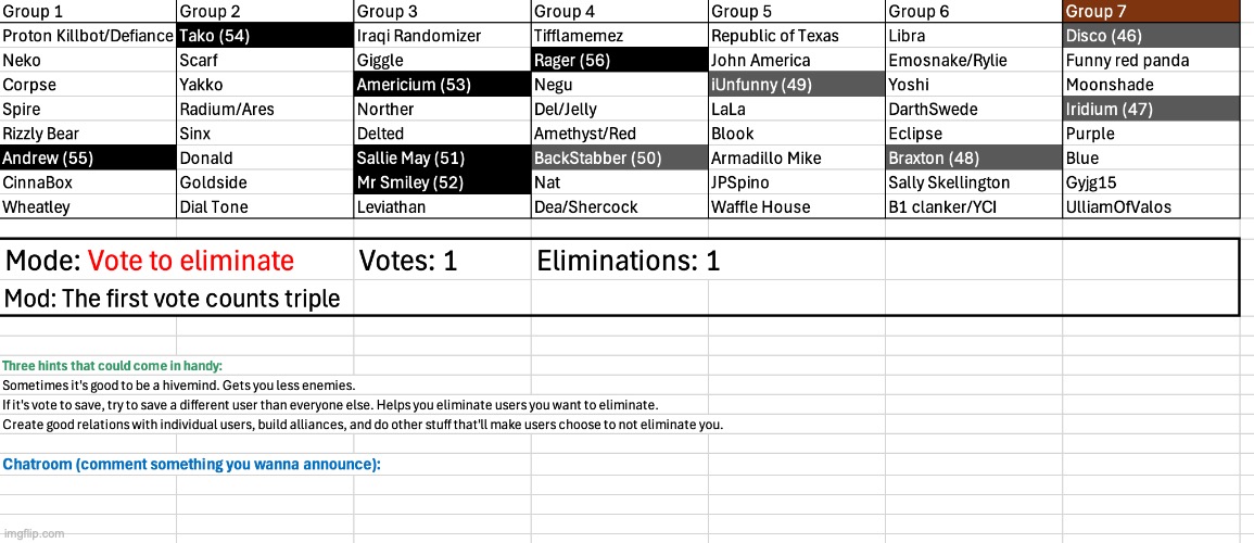 The brown phase has started | image tagged in voting game s6 | made w/ Imgflip meme maker