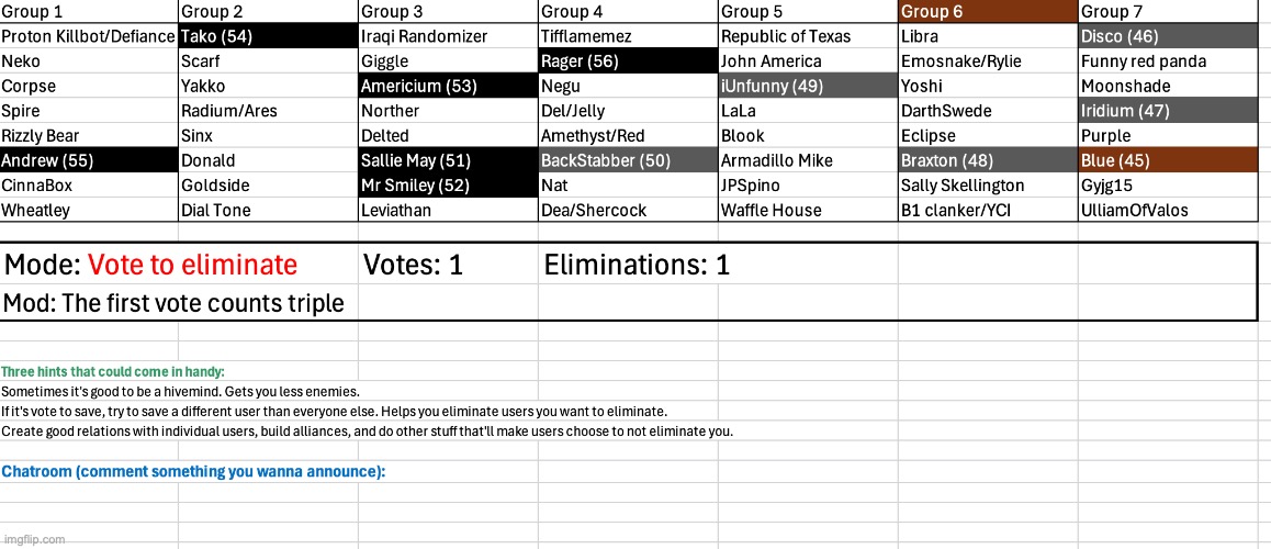 Ts might not be easy | image tagged in voting game s6 | made w/ Imgflip meme maker